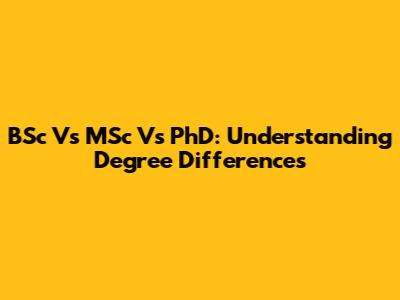 BSc Vs MSc Vs PhD: Understanding Degree Differences