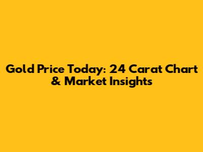 Gold Price Today: 24 Carat Chart & Market Insights